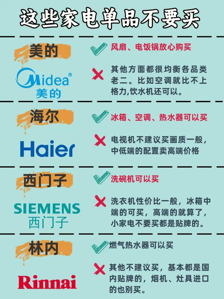 是先买电器后装修还是先装修后买电器?顺序是怎样的呢,准备装修前要买什么东西呢。 家居设计 是先买电器后装修还是先装修后买电器?顺序是怎样的呢,准备装修前要买什么东西呢。 是先买电器后装修还是先装修后买电器?顺序是怎样的呢,准备装修前要买什么东西呢。 家居设计