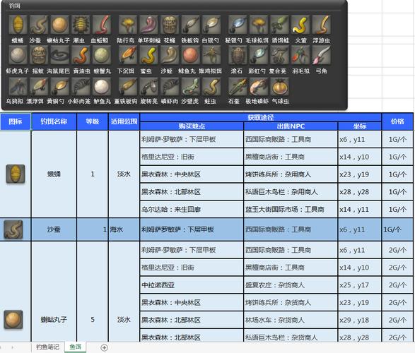ff 14出海钓鱼船上任务应该用什么鱼饵,ff14s房装修要多少钱。 买房须知 ff 14出海钓鱼船上任务应该用什么鱼饵,ff14s房装修要多少钱。 ff 14出海钓鱼船上任务应该用什么鱼饵,ff14s房装修要多少钱。 买房须知