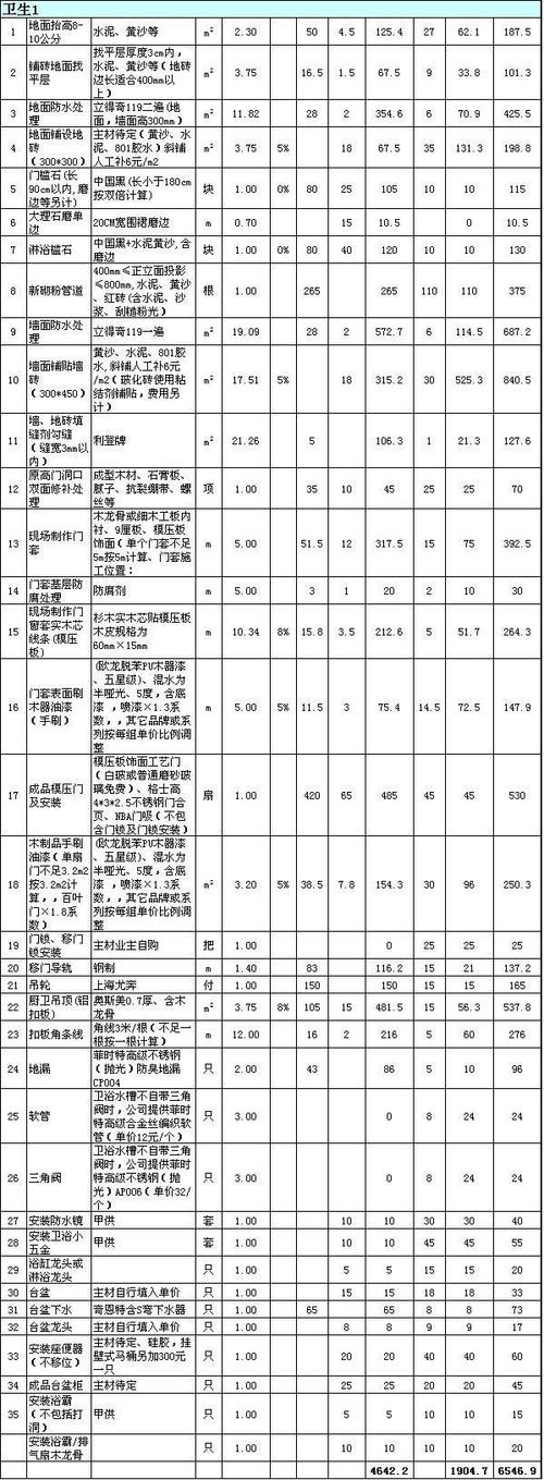 2021年120平精装房的硬装费用,装修公司报价要准备什么材料。 家居设计 2021年120平精装房的硬装费用,装修公司报价要准备什么材料。 2021年120平精装房的硬装费用,装修公司报价要准备什么材料。 家居设计