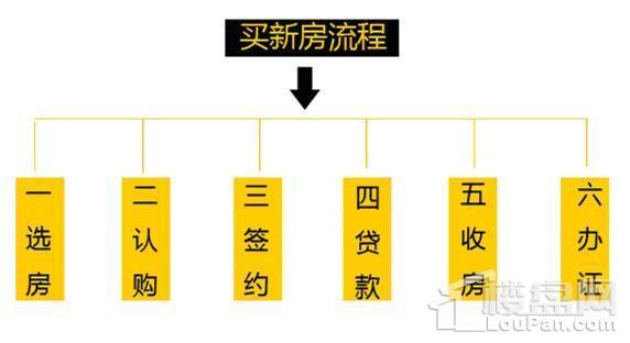 苏州新手买房须知知乎,在苏州买新房的流程是什么。 买房须知 苏州新手买房须知知乎,在苏州买新房的流程是什么。 苏州新手买房须知知乎,在苏州买新房的流程是什么。 买房须知