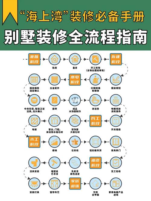 别墅装修流程是怎样的,别墅装修需要准备什么东西。 家居设计 别墅装修流程是怎样的,别墅装修需要准备什么东西。 别墅装修流程是怎样的,别墅装修需要准备什么东西。 家居设计
