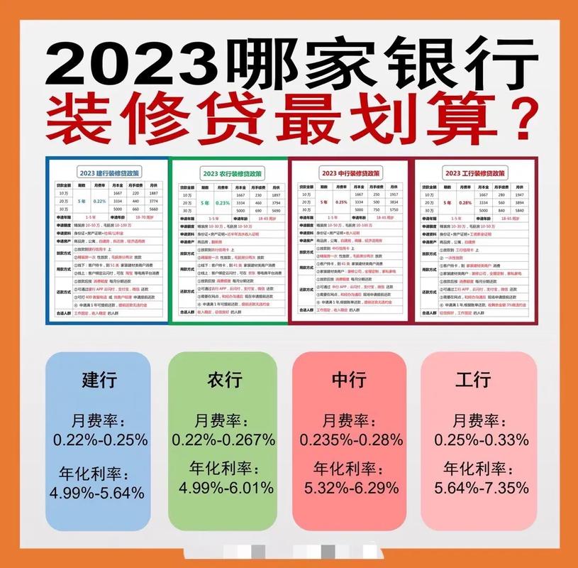 银行贷款中有一个项目叫装修贷,是什么意思呢,装修贷款前需要准备什么资料。 装修知识 银行贷款中有一个项目叫装修贷,是什么意思呢,装修贷款前需要准备什么资料。 银行贷款中有一个项目叫装修贷,是什么意思呢,装修贷款前需要准备什么资料。 装修知识