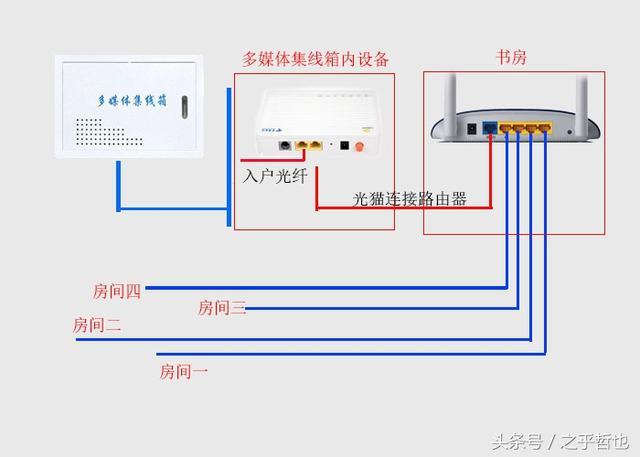 已经装修完毕的房间,如何安装宽带网,关键是,装修宽带需要准备什么东西。 二手房 已经装修完毕的房间,如何安装宽带网,关键是,装修宽带需要准备什么东西。 已经装修完毕的房间,如何安装宽带网,关键是,装修宽带需要准备什么东西。 二手房