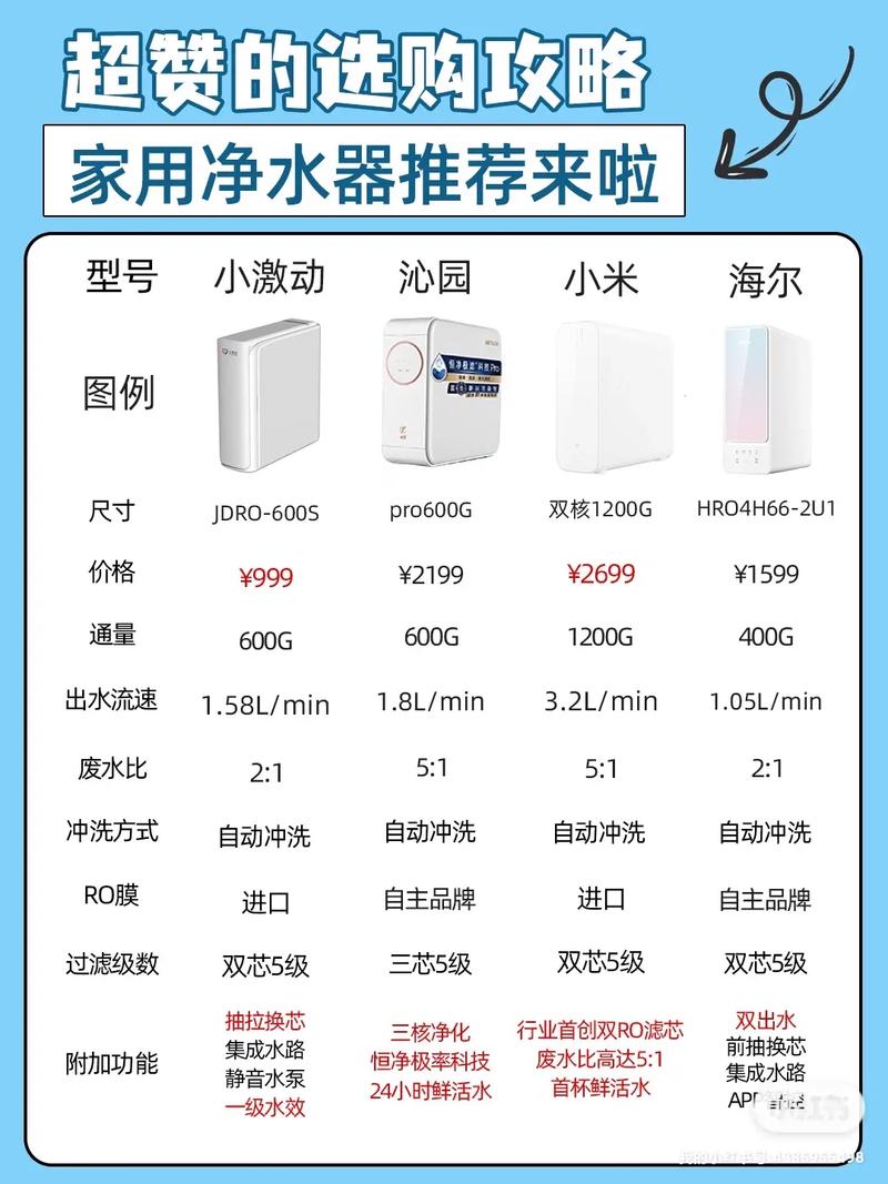 装修时要怎么选净水器,装修前该准备买什么东西呢。 二手房 装修时要怎么选净水器,装修前该准备买什么东西呢。 装修时要怎么选净水器,装修前该准备买什么东西呢。 二手房