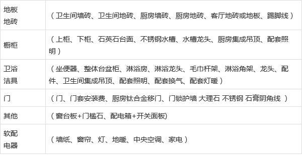 装修,半包,全包与自购材料请水电工,砌匠,木匠,哪个划算,装修前期准备干什么活好呢。 装修知识 装修,半包,全包与自购材料请水电工,砌匠,木匠,哪个划算,装修前期准备干什么活好呢。 装修,半包,全包与自购材料请水电工,砌匠,木匠,哪个划算,装修前期准备干什么活好呢。 装修知识