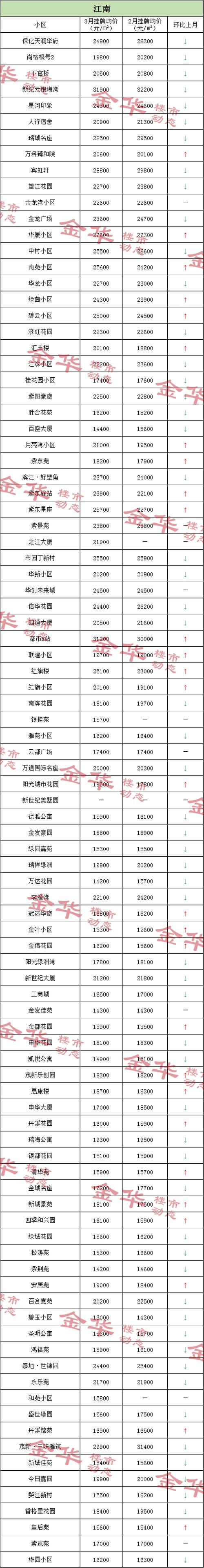 为什么二手房不能报价,为什么二手房不能报价卖。 二手房 为什么二手房不能报价,为什么二手房不能报价卖。 为什么二手房不能报价,为什么二手房不能报价卖。 二手房