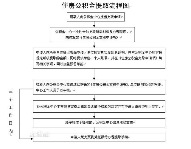 如何提取深圳公积金装修房子,深圳装修公司选择。 买房须知 如何提取深圳公积金装修房子,深圳装修公司选择。 如何提取深圳公积金装修房子,深圳装修公司选择。 买房须知