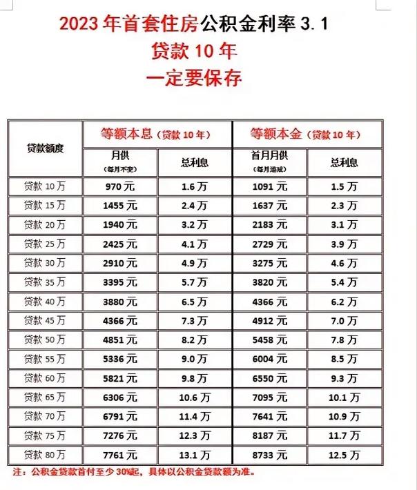 公积金贷款装修能贷多少,公积金贷款装修需要准备哪些材料。 家居装饰 公积金贷款装修能贷多少,公积金贷款装修需要准备哪些材料。 公积金贷款装修能贷多少,公积金贷款装修需要准备哪些材料。 家居装饰