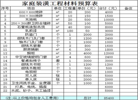 装修材料计入什么会计科目,装修了要准备什么材料呢。 家居装饰 装修材料计入什么会计科目,装修了要准备什么材料呢。 装修材料计入什么会计科目,装修了要准备什么材料呢。 家居装饰