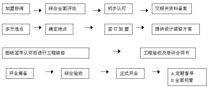 面馆开店经营技巧,面馆装修流程准备什么材料。 装修知识 面馆开店经营技巧,面馆装修流程准备什么材料。 面馆开店经营技巧,面馆装修流程准备什么材料。 装修知识