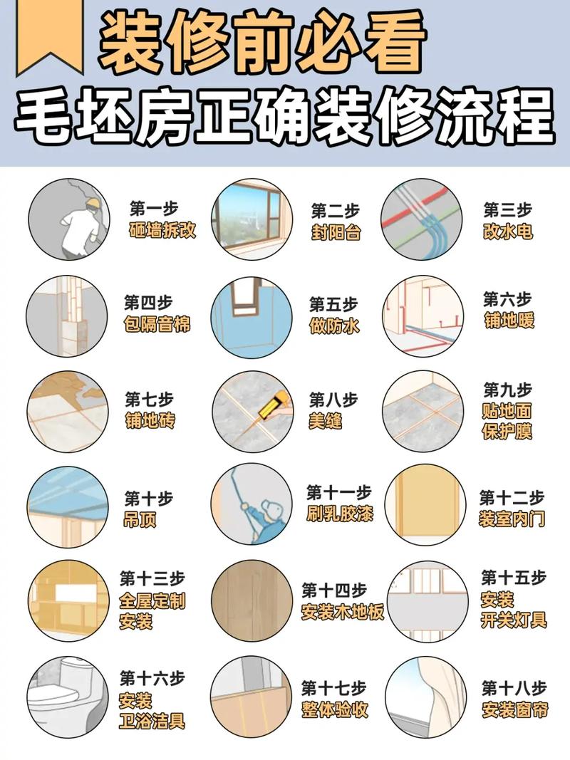 家里装修自己装,应该在哪个时候准备哪些材料?需要几个月时间,毛坯房装修准备什么东西好。 装修知识 家里装修自己装,应该在哪个时候准备哪些材料?需要几个月时间,毛坯房装修准备什么东西好。 家里装修自己装,应该在哪个时候准备哪些材料?需要几个月时间,毛坯房装修准备什么东西好。 装修知识
