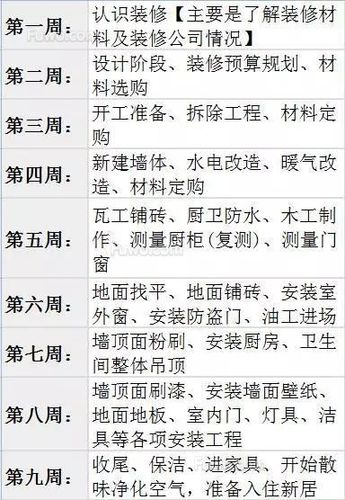 家里装修自己装,应该在哪个时候准备哪些材料?需要几个月时间,装修应该先准备什么材料呢。 家居装饰 家里装修自己装,应该在哪个时候准备哪些材料?需要几个月时间,装修应该先准备什么材料呢。 家里装修自己装,应该在哪个时候准备哪些材料?需要几个月时间,装修应该先准备什么材料呢。 家居装饰