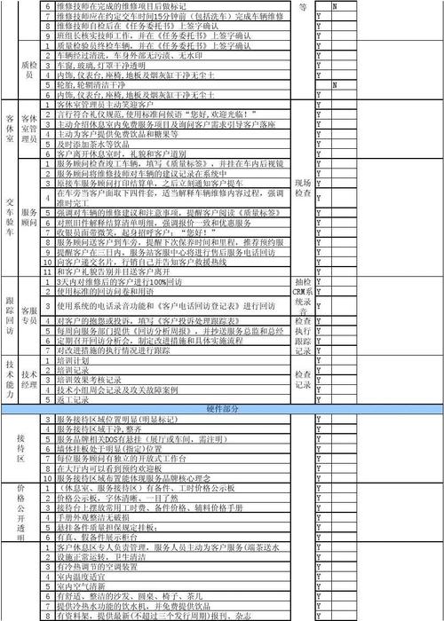 建筑工地飞检有哪些内容,装修飞检要准备什么资料和材料。 家居装饰 建筑工地飞检有哪些内容,装修飞检要准备什么资料和材料。 建筑工地飞检有哪些内容,装修飞检要准备什么资料和材料。 家居装饰