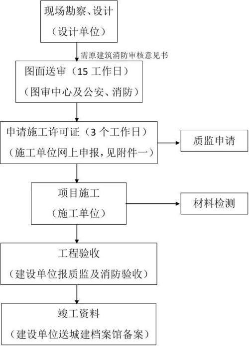 银行网点装修怎么报建,装修报建需要准备什么资料。 家居装饰 银行网点装修怎么报建,装修报建需要准备什么资料。 银行网点装修怎么报建,装修报建需要准备什么资料。 家居装饰