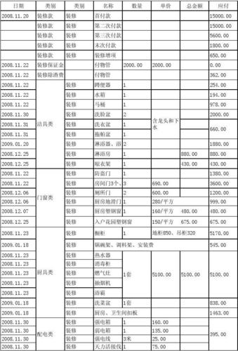 装修提前买的10样东西,装修施工进度要准备什么资料。 家居设计 装修提前买的10样东西,装修施工进度要准备什么资料。 装修提前买的10样东西,装修施工进度要准备什么资料。 家居设计