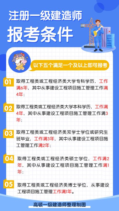 用装修公司可以报名考一建吗,装修的一建考什么。 买房须知 用装修公司可以报名考一建吗,装修的一建考什么。 用装修公司可以报名考一建吗,装修的一建考什么。 买房须知