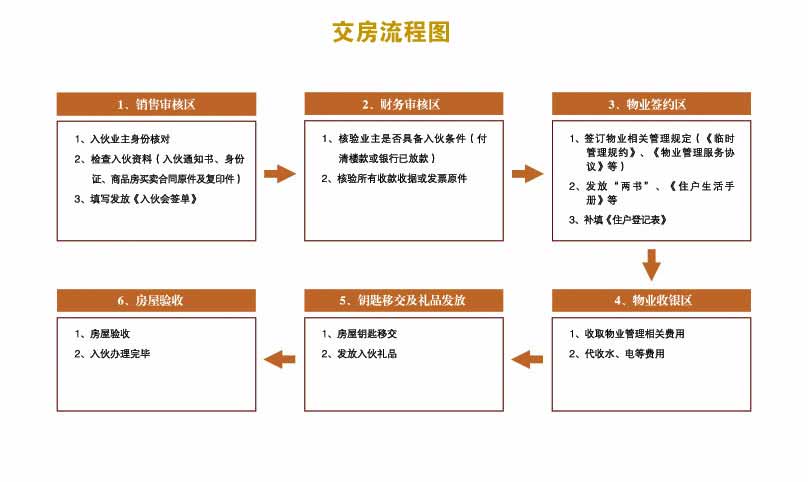 马上交房了、手上预算不是很宽裕,准备自己买材料找人装修,装修是怎么样一个流程呢,装修先期准备什么材料好。 买房须知 马上交房了、手上预算不是很宽裕,准备自己买材料找人装修,装修是怎么样一个流程呢,装修先期准备什么材料好。 马上交房了、手上预算不是很宽裕,准备自己买材料找人装修,装修是怎么样一个流程呢,装修先期准备什么材料好。 买房须知