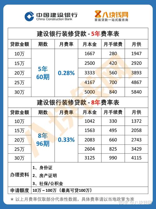 建行装修贷利息3%划算吗,装修准备金有什么用途吗知乎。 家居装饰 建行装修贷利息3%划算吗,装修准备金有什么用途吗知乎。 建行装修贷利息3%划算吗,装修准备金有什么用途吗知乎。 家居装饰