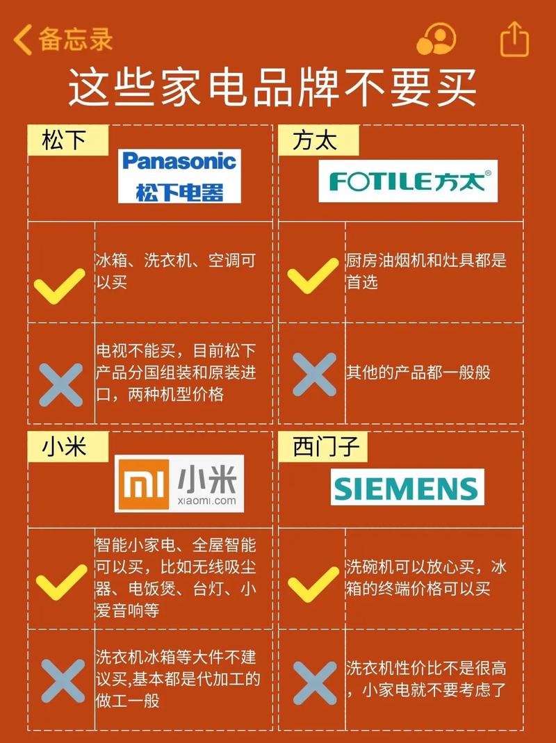 房子装修后需要置购哪些家电?你认为有哪些家电是必须买的? ,夏天做装修的要准备什么材料。 家居装饰 房子装修后需要置购哪些家电?你认为有哪些家电是必须买的? ,夏天做装修的要准备什么材料。 房子装修后需要置购哪些家电?你认为有哪些家电是必须买的? ,夏天做装修的要准备什么材料。 家居装饰