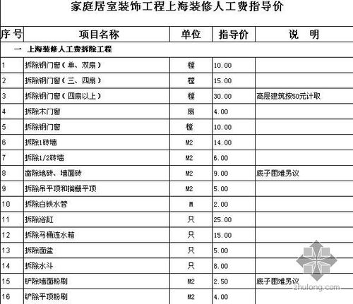 办一个装修公司大概需要投入多少钱?需要什么条件,装修要给工人准备些什么东西。 买房须知 办一个装修公司大概需要投入多少钱?需要什么条件,装修要给工人准备些什么东西。 办一个装修公司大概需要投入多少钱?需要什么条件,装修要给工人准备些什么东西。 买房须知