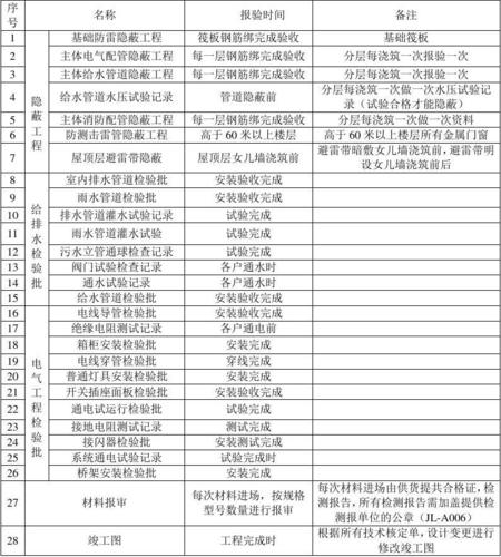 水电安装资料需要哪些原材料报验?最好列个明细表给我,水电装修先准备什么资料呢。 买房须知 水电安装资料需要哪些原材料报验?最好列个明细表给我,水电装修先准备什么资料呢。 水电安装资料需要哪些原材料报验?最好列个明细表给我,水电装修先准备什么资料呢。 买房须知