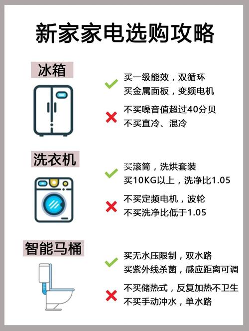 到底是应该先装修还是先买家电,装修前准备什么电器比较好。 家居装饰 到底是应该先装修还是先买家电,装修前准备什么电器比较好。 到底是应该先装修还是先买家电,装修前准备什么电器比较好。 家居装饰