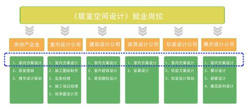 家居设计欣赏课是什么,家居设计欣赏课是什么课程类型。 家居设计 家居设计欣赏课是什么,家居设计欣赏课是什么课程类型。 家居设计欣赏课是什么,家居设计欣赏课是什么课程类型。 家居设计