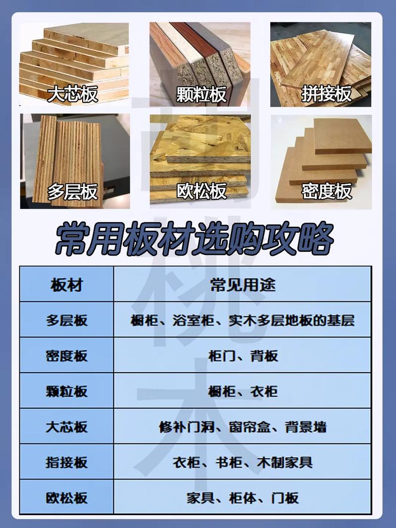 家里面装修板材用什么板材好?密度板?生态板?颗粒板,准备装修要买什么材料的沙发。 装修知识 家里面装修板材用什么板材好?密度板?生态板?颗粒板,准备装修要买什么材料的沙发。 家里面装修板材用什么板材好?密度板?生态板?颗粒板,准备装修要买什么材料的沙发。 装修知识