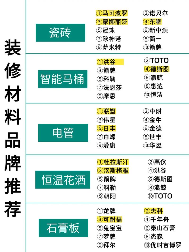 什么材料家庭装修最好,装修材料选择要准备什么东西。 家居设计 什么材料家庭装修最好,装修材料选择要准备什么东西。 什么材料家庭装修最好,装修材料选择要准备什么东西。 家居设计