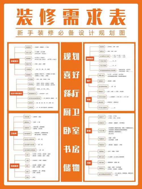 装修的时候,需要先准备哪些工作,装修之前的准备表是什么样的。 二手房 装修的时候,需要先准备哪些工作,装修之前的准备表是什么样的。 装修的时候,需要先准备哪些工作,装修之前的准备表是什么样的。 二手房