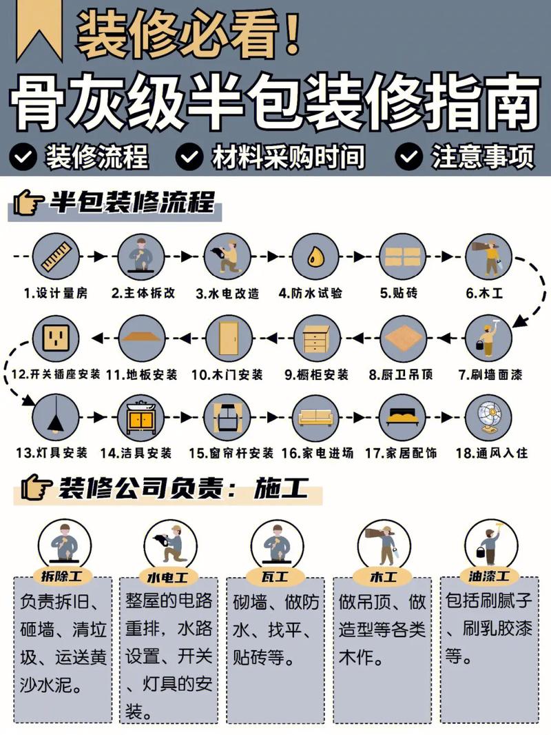 装修轻辅半包大包全包有什么区别,轻辅装修还需要准备什么东西。 家居装饰 装修轻辅半包大包全包有什么区别,轻辅装修还需要准备什么东西。 装修轻辅半包大包全包有什么区别,轻辅装修还需要准备什么东西。 家居装饰