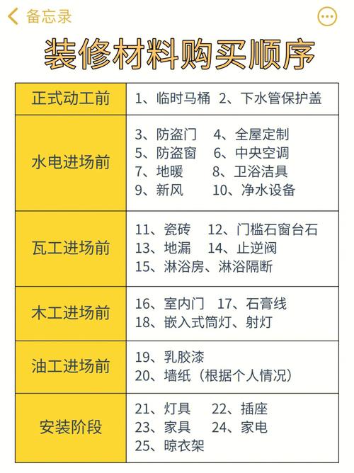 年后装修需要准备什么?装修材料的购买顺序是怎样的,装修进场前需准备什么东西。 家居设计 年后装修需要准备什么?装修材料的购买顺序是怎样的,装修进场前需准备什么东西。 年后装修需要准备什么?装修材料的购买顺序是怎样的,装修进场前需准备什么东西。 家居设计