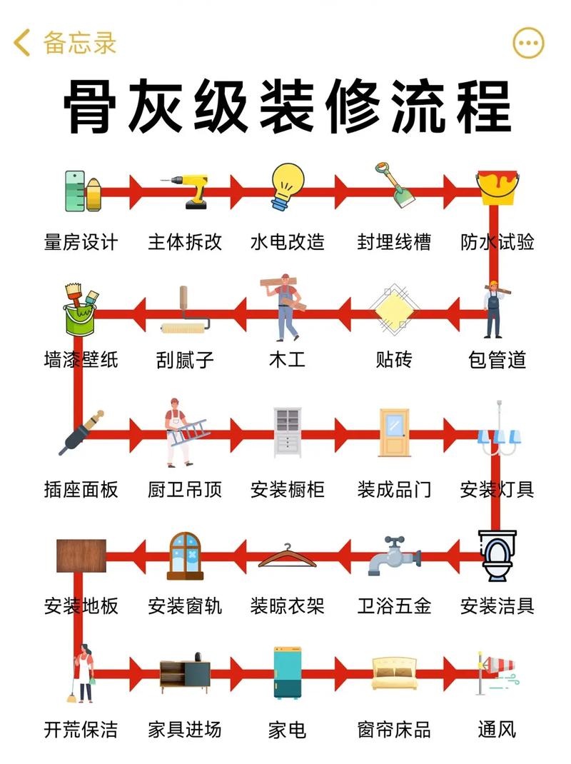最全毛坯房装修步骤和流程详解,毛坯房装修前做什么准备工作。 买房须知 最全毛坯房装修步骤和流程详解,毛坯房装修前做什么准备工作。 最全毛坯房装修步骤和流程详解,毛坯房装修前做什么准备工作。 买房须知