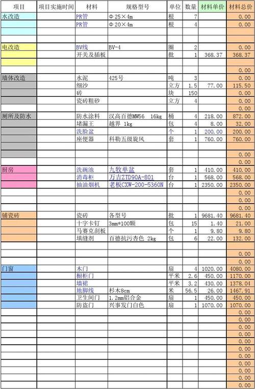 装修材料怎么入账,装修材料审核准备什么内容。 装修知识 装修材料怎么入账,装修材料审核准备什么内容。 装修材料怎么入账,装修材料审核准备什么内容。 装修知识