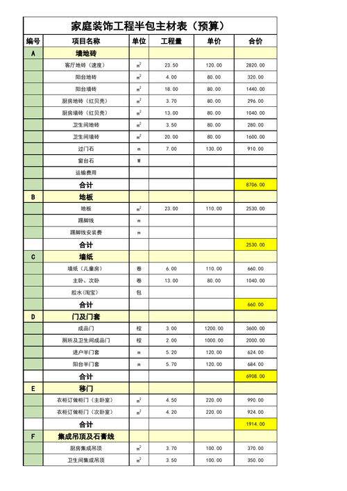 硬装材料清单,装修都准备什么材料清单呢。 买房须知 硬装材料清单,装修都准备什么材料清单呢。 硬装材料清单,装修都准备什么材料清单呢。 买房须知