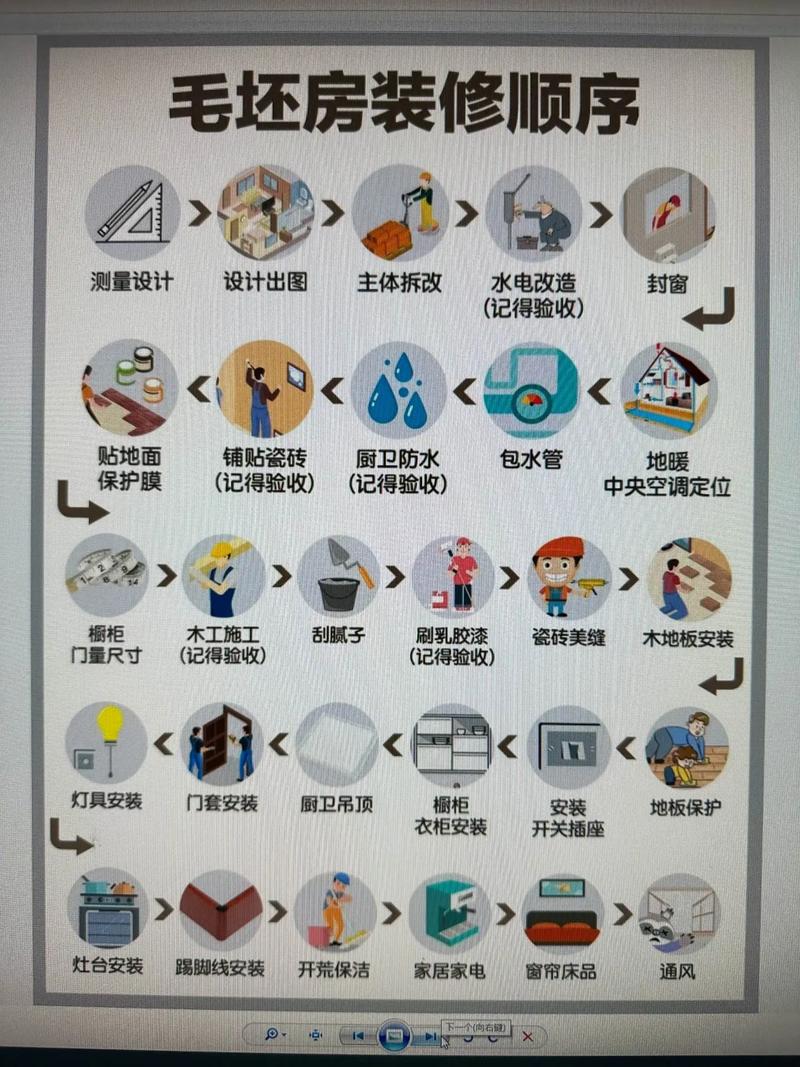装修的时候,需要先准备哪些工作,装修房子要准备什么工作呢。 买房须知 装修的时候,需要先准备哪些工作,装修房子要准备什么工作呢。 装修的时候,需要先准备哪些工作,装修房子要准备什么工作呢。 买房须知