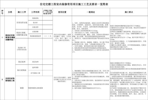 土建工程主要包括哪些内容,房子装修土建期准备什么东西。 买房须知 土建工程主要包括哪些内容,房子装修土建期准备什么东西。 土建工程主要包括哪些内容,房子装修土建期准备什么东西。 买房须知