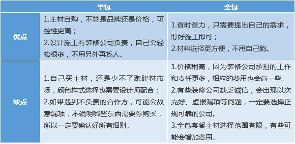 装修大包和小包都包含什么内容,装修都准备什么东西呢。 装修知识 装修大包和小包都包含什么内容,装修都准备什么东西呢。 装修大包和小包都包含什么内容,装修都准备什么东西呢。 装修知识