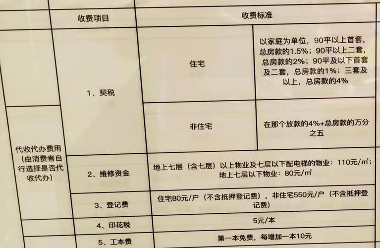 买房不装修还需要交维修基金吗?有何建议,准备装修有什么建议吗知乎。 二手房 买房不装修还需要交维修基金吗?有何建议,准备装修有什么建议吗知乎。 买房不装修还需要交维修基金吗?有何建议,准备装修有什么建议吗知乎。 二手房