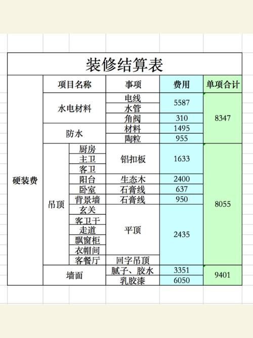 自己装修的费用怎么算,装修自己提前做什么准备工作。 装修知识 自己装修的费用怎么算,装修自己提前做什么准备工作。 自己装修的费用怎么算,装修自己提前做什么准备工作。 装修知识
