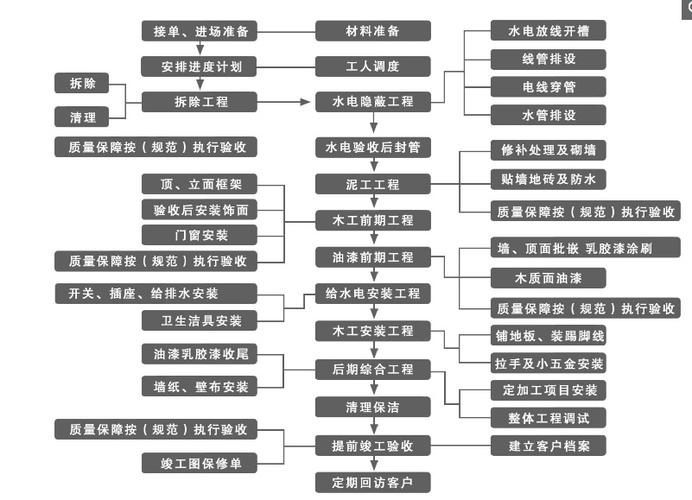 精装高层的施工步骤,高层装修准备什么材料好。 家居装饰 精装高层的施工步骤,高层装修准备什么材料好。 精装高层的施工步骤,高层装修准备什么材料好。 家居装饰