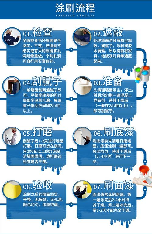 装修喷漆和刷漆有什么区别,室内装修喷漆准备什么材料。 买房须知 装修喷漆和刷漆有什么区别,室内装修喷漆准备什么材料。 装修喷漆和刷漆有什么区别,室内装修喷漆准备什么材料。 买房须知