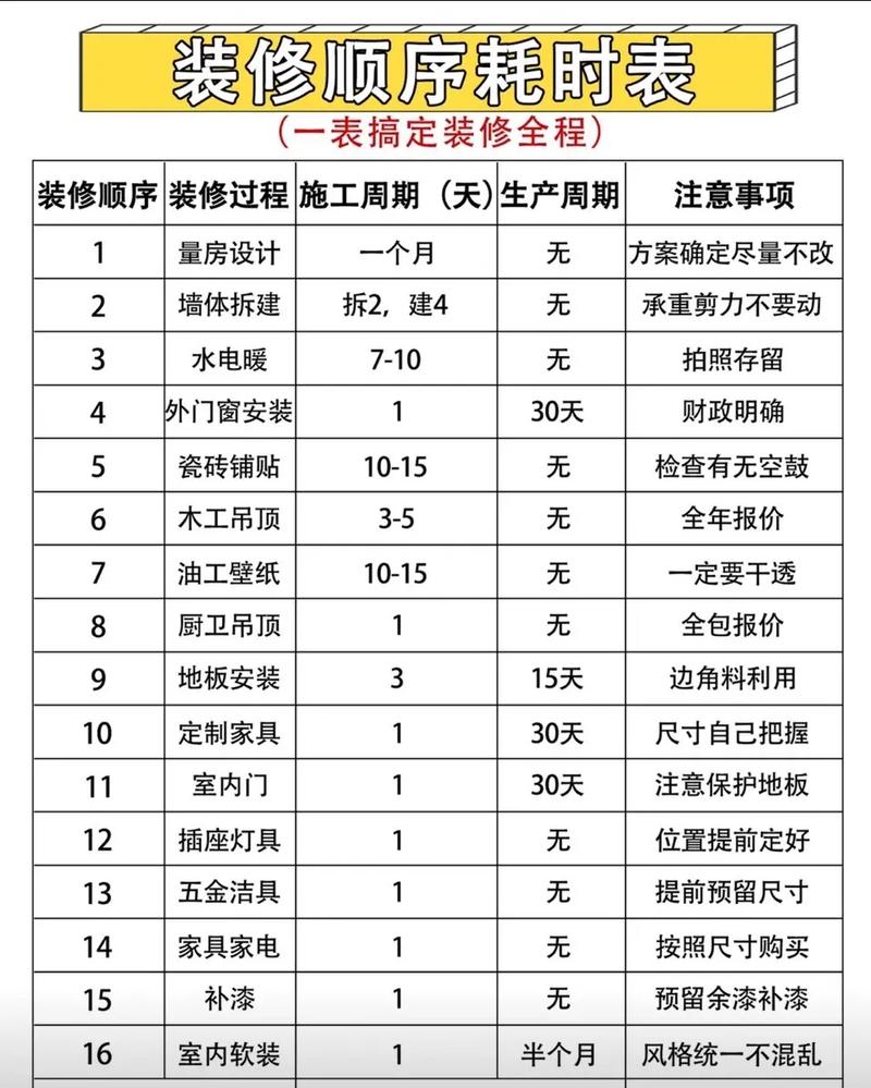 有哪些流程是装修前必须要了解,装修前提前准备什么东西好。 装修知识 有哪些流程是装修前必须要了解,装修前提前准备什么东西好。 有哪些流程是装修前必须要了解,装修前提前准备什么东西好。 装修知识