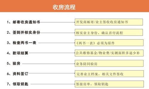 新房在装修公司装修好后去收房,要走什么流程,装修收房需要准备什么东西。 装修知识 新房在装修公司装修好后去收房,要走什么流程,装修收房需要准备什么东西。 新房在装修公司装修好后去收房,要走什么流程,装修收房需要准备什么东西。 装修知识