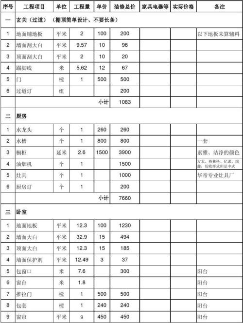 装修职工宿舍应计入哪个会计科目,装修宿舍要准备什么材料呢。 买房须知 装修职工宿舍应计入哪个会计科目,装修宿舍要准备什么材料呢。 装修职工宿舍应计入哪个会计科目,装修宿舍要准备什么材料呢。 买房须知