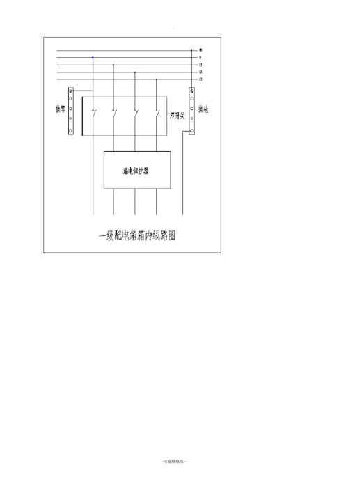 室内装修临时工程有哪些,装修临时用电怎么接。 家居设计 室内装修临时工程有哪些,装修临时用电怎么接。 室内装修临时工程有哪些,装修临时用电怎么接。 家居设计