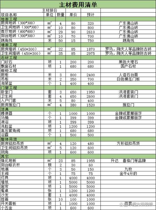 装修为什么那么贵?你们的“装修预算”都去哪儿了,装修前准备什么预算工作好。 家居设计 装修为什么那么贵?你们的“装修预算”都去哪儿了,装修前准备什么预算工作好。 装修为什么那么贵?你们的“装修预算”都去哪儿了,装修前准备什么预算工作好。 家居设计