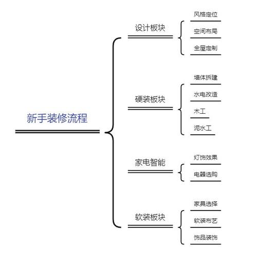 新房到手是先装修还是先全屋定制,该如何进行,装修先干什么准备工作。 家居设计 新房到手是先装修还是先全屋定制,该如何进行,装修先干什么准备工作。 新房到手是先装修还是先全屋定制,该如何进行,装修先干什么准备工作。 家居设计