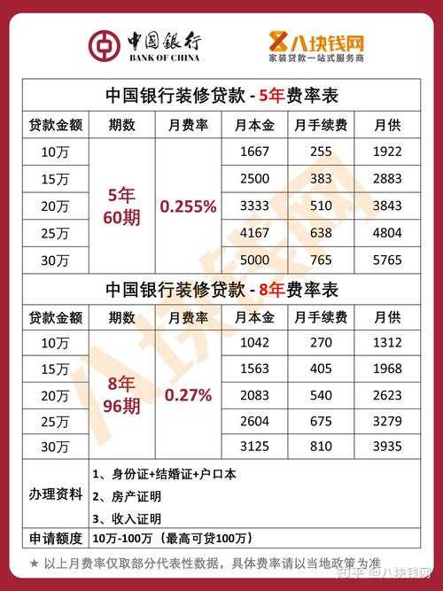 装修房子贷款贷五万都需要什么证件,装修贷需要准备什么东西呢。 装修知识 装修房子贷款贷五万都需要什么证件,装修贷需要准备什么东西呢。 装修房子贷款贷五万都需要什么证件,装修贷需要准备什么东西呢。 装修知识