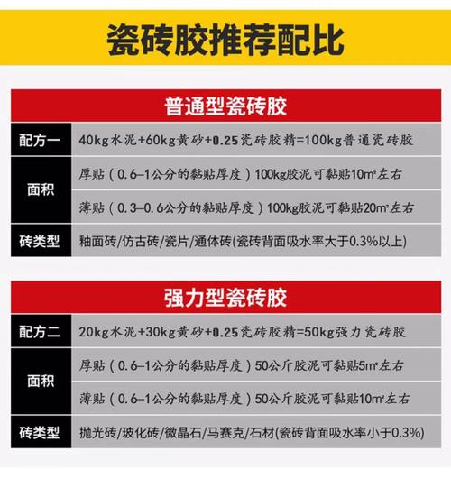 装修混凝土表面用水泥的比例和胶水,装修准备水泥用什么好呢。 二手房 装修混凝土表面用水泥的比例和胶水,装修准备水泥用什么好呢。 装修混凝土表面用水泥的比例和胶水,装修准备水泥用什么好呢。 二手房